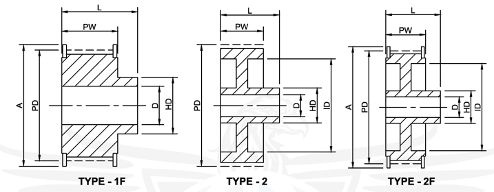 Plain Bore timing Pulley xh-200