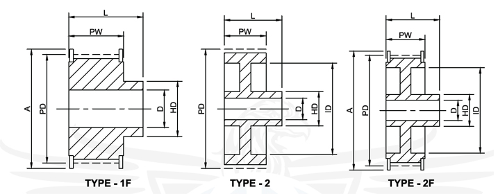 Plain Bore timing Pulley xh-400