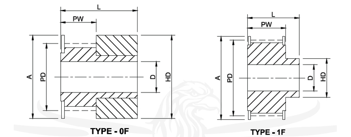 Plain Bore timing Pulley xl-037