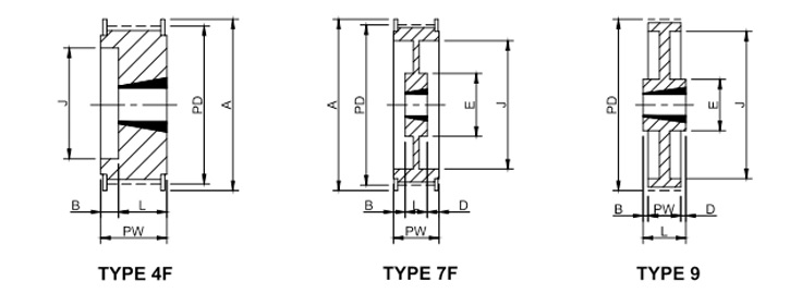 Taper Lock Bush Timing Pulley Ref. H100