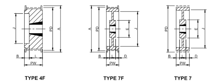 Taper Lock Bush Timing Pulley Ref. H150