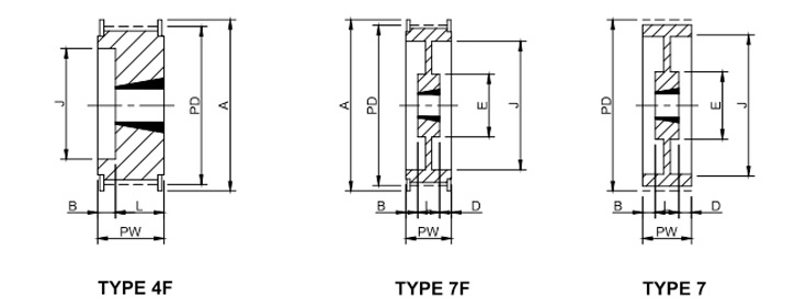 Taper Lock Bush Timing Pulley Ref. H200