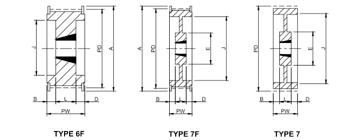 Taper Lock Bush Timing Pulley Ref. H300