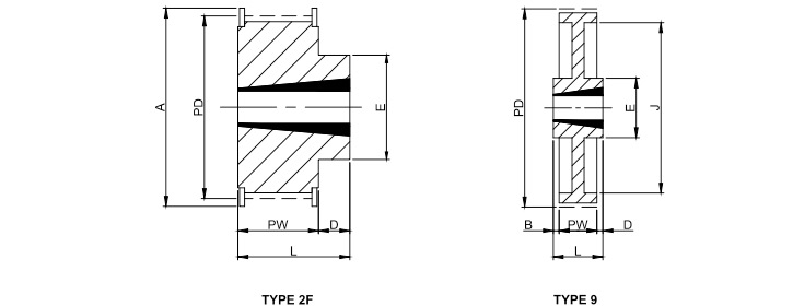 Taper Lock Bush Timing Pulley Ref. L050